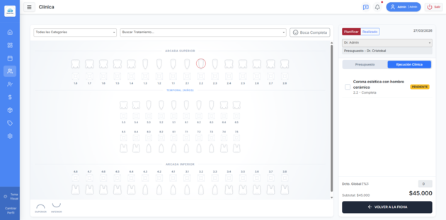 Odontograma de Reservika